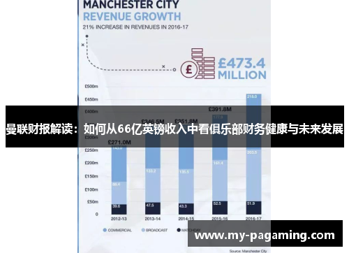曼联财报解读:如何从66亿英镑收入中看俱乐部财务健康与未来发展 曼联财报解读:如何从66亿英镑收入中看俱乐部财务健康与未来发展