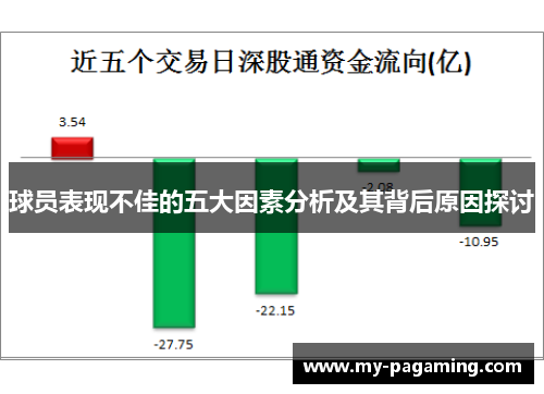 球员表现不佳的五大因素分析及其背后原因探讨