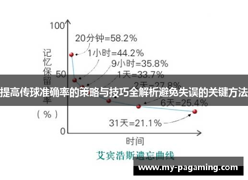 提高传球准确率的策略与技巧全解析避免失误的关键方法 提高传球准确率的策略与技巧全解析避免失误的关键方法
