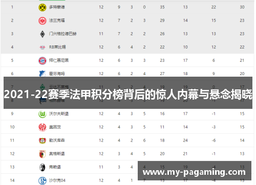 2021-22赛季法甲积分榜背后的惊人内幕与悬念揭晓 2021-22赛季法甲积分榜背后的惊人内幕与悬念揭晓