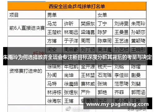朱雨玲为何选择放弃全运会专注新目标深度分析其背后的考量与决定