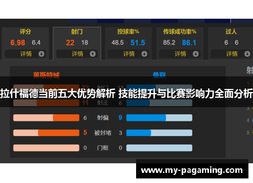 拉什福德当前五大优势解析 技能提升与比赛影响力全面分析 拉什福德当前五大优势解析 技能提升与比赛影响力全面分析
