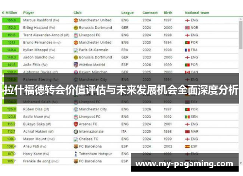 拉什福德转会价值评估与未来发展机会全面深度分析 拉什福德转会价值评估与未来发展机会全面深度分析