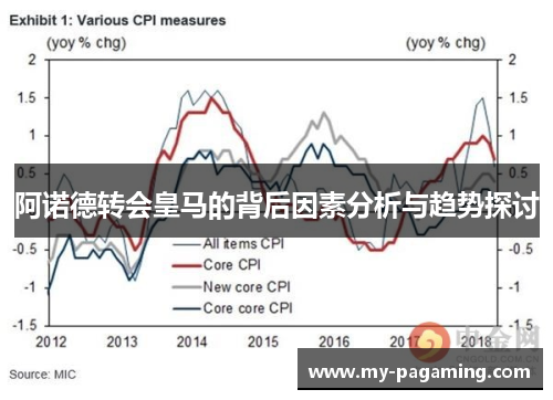 阿诺德转会皇马的背后因素分析与趋势探讨 阿诺德转会皇马的背后因素分析与趋势探讨