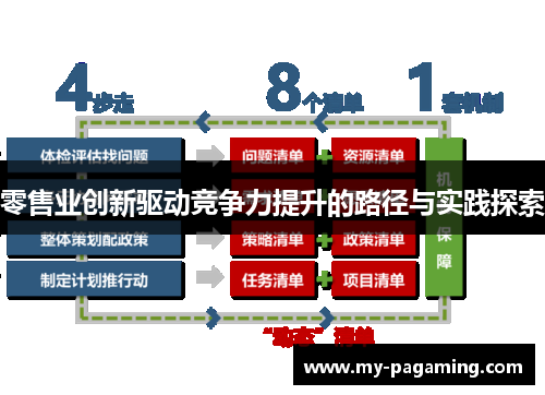 零售业创新驱动竞争力提升的路径与实践探索 零售业创新驱动竞争力提升的路径与实践探索