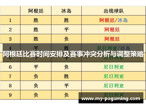 阿根廷比赛时间安排及赛事冲突分析与调整策略 阿根廷比赛时间安排及赛事冲突分析与调整策略