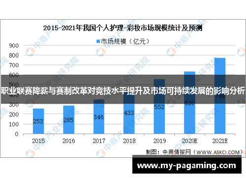 职业联赛降薪与赛制改革对竞技水平提升及市场可持续发展的影响分析 职业联赛降薪与赛制改革对竞技水平提升及市场可持续发展的影响分析