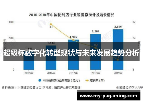 超级杯数字化转型现状与未来发展趋势分析 超级杯数字化转型现状与未来发展趋势分析